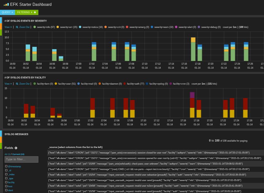 example screenshot showing off elastic search graphs
